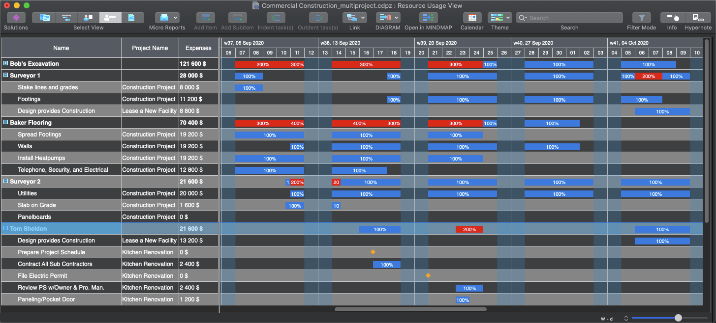 ConceptDraw PROJECT 